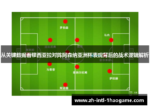 从关键数据看穆西亚拉对阵阿森纳亚洲杯表现背后的战术逻辑解析
