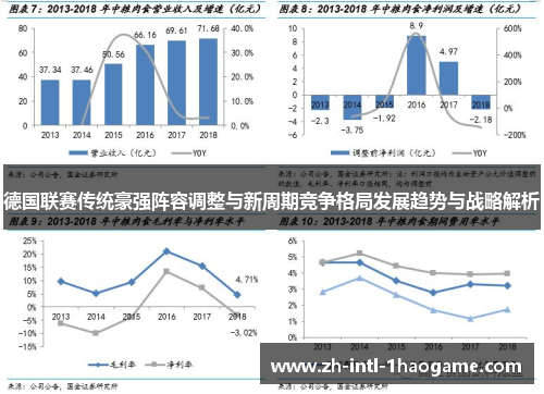 德国联赛传统豪强阵容调整与新周期竞争格局发展趋势与战略解析